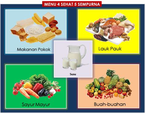 GAMBAR PIRAMIDA MAKANAN DAN 4 SEHAT 5 SEMPURNA - freewaremini