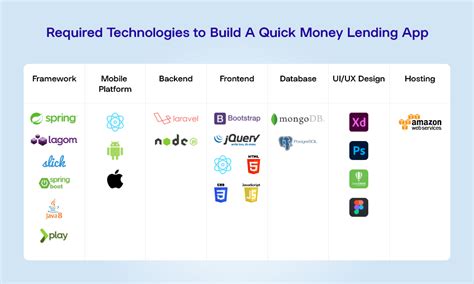 How to Create a Money Lending App - Tips and Strategy