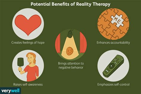 Reality Therapy: Definition, Types, Techniques, and Efficacy