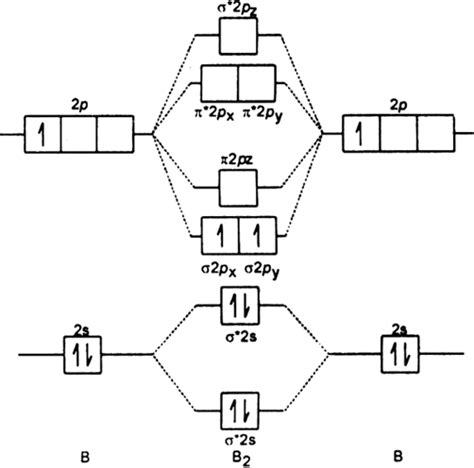 Be2 Molecular Orbital Diagram