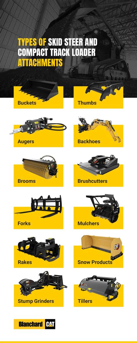 The Guide to Skid Steer & Compact Track Loader Attachments