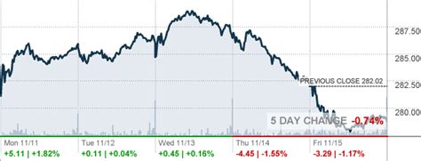 MAR - Marriott International Inc Stock quote - CNNMoney.com