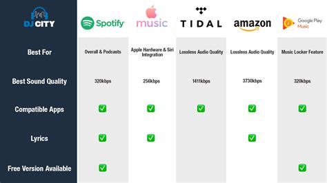 The Best Music Streaming Service or App for 2021