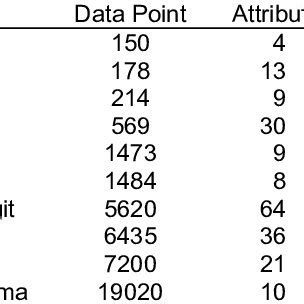 Testing Dataset (UCI Machine Learning Repository) | Download Scientific ...