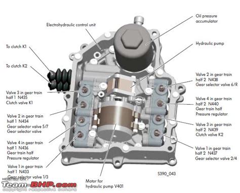 Auto Parts & Accessories DSG 0AM Gearbox change length control module disassembly tool ...