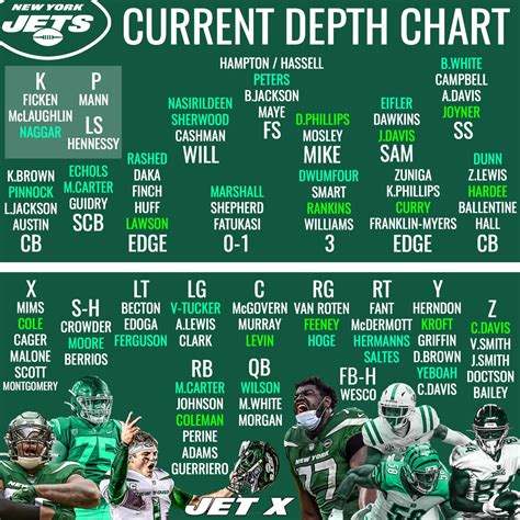 Jets Depth Chart 2024 - Aggy Micheline