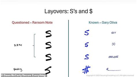 Patsy Ramsey handwriting analysis ransom note or intruder