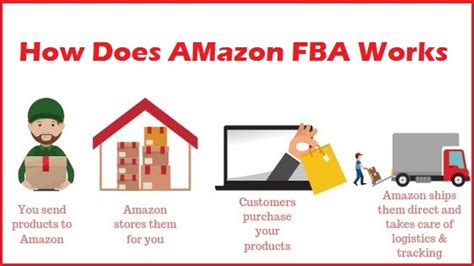 Amazon FBA: Everything You Need To Know In 2023, 45% OFF