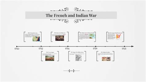 The French/Indian War Timeline by Vladislav Stavyskyi on Prezi