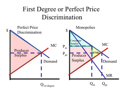 Price Discrimination is Efficient - After Economics