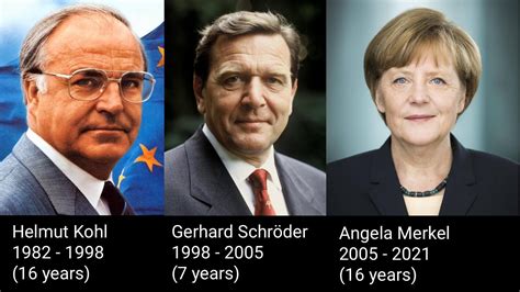 During the last 39 Years Germany has had only three Different Heads of ...