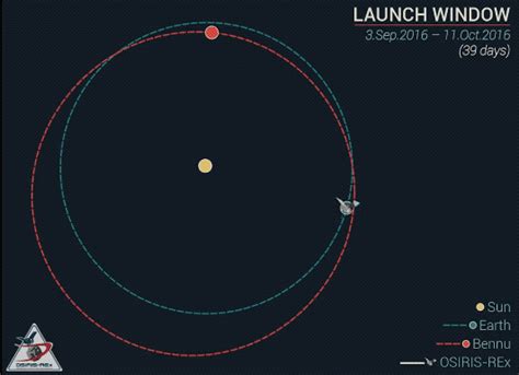 WATCH: NASA’s Osiris-Rex reaches Bennu, in mission to bring home ...