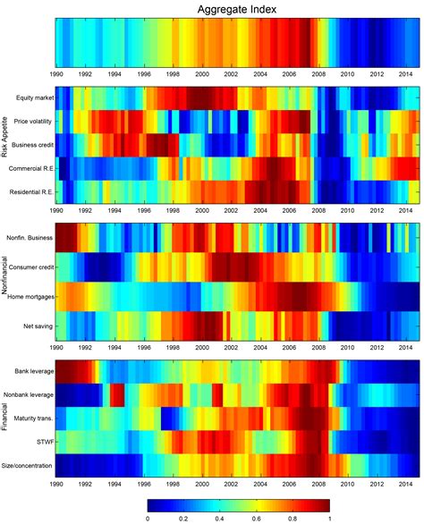 Figure 4: Heat Map of the Overall Vulnerability Index and Its Components. See accessible link ...