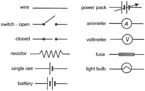 Circuit Diagram Symbols / Diagram showing 15 standard circuit symbols. | physics ... / Drawing ...