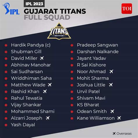 GT team 2023 players list: Complete squad of Gujarat Titans(GT) Team ...