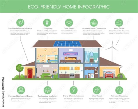 Eco-friendly home infographic concept vector illustration. Ecology ...