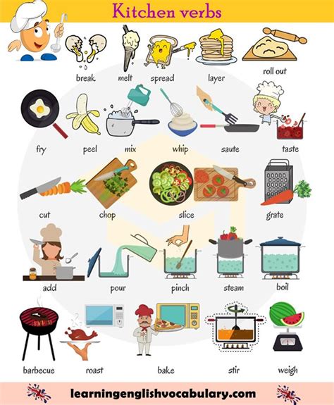 Food preparation recipes and cooking vocabulary PDF | English verbs ...