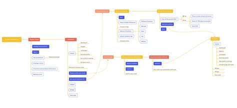 Information Architecture in UX Design: Why You Need It?