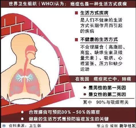 有多少癌症是可以预防的？