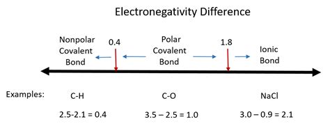 CH150: Chapter 4 – Covalent Bonds and Molecular Compounds – Chemistry