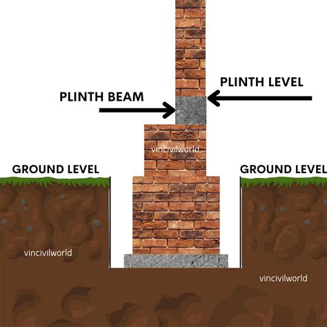 plinth beam reinforcement | vin civilworld