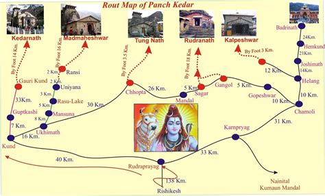 Connecting Char Dham Routes with Railway Route Network 2016 | NTP India ...