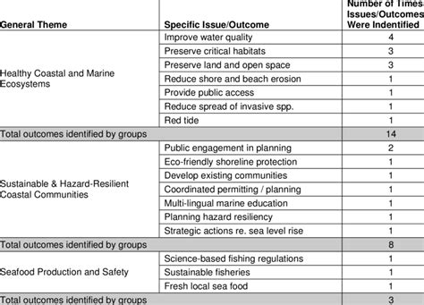 Focus group results. | Download Table