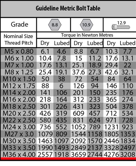 Metric Bolt Torque Spec Chart Metric Bolt Sizes Metric Chart Images ...