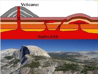 Laccolith Diagram