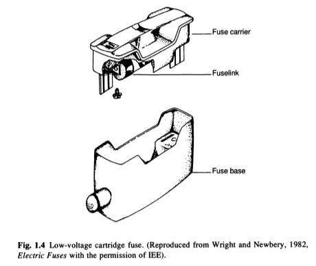 switchgear-cartridge type fuse and cartridge fuse diagram