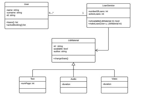 [DIAGRAM] True About Class Diagram - MYDIAGRAM.ONLINE