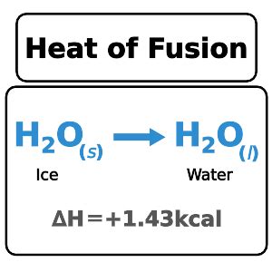 Heat of Fusion (Enthalpy change): Explanation with Examples - PSIBERG