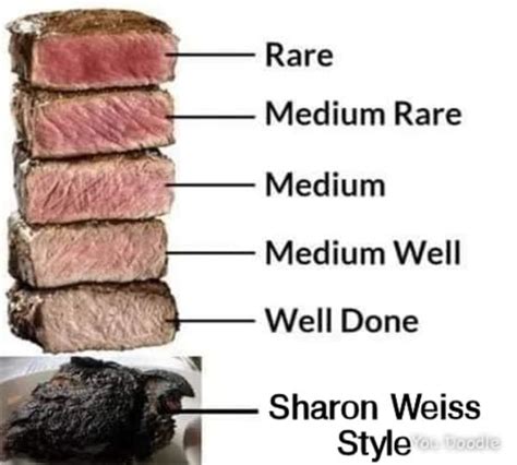 Steaks | Sharon's Burnt Marie Callender Pie | Know Your Meme