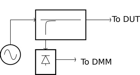 termination - Measuring impedance - Electrical Engineering Stack Exchange