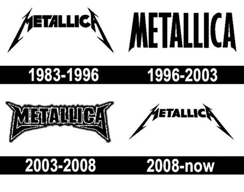 Metallica Logo Font - WeFonts Download Free Fonts | Logos history