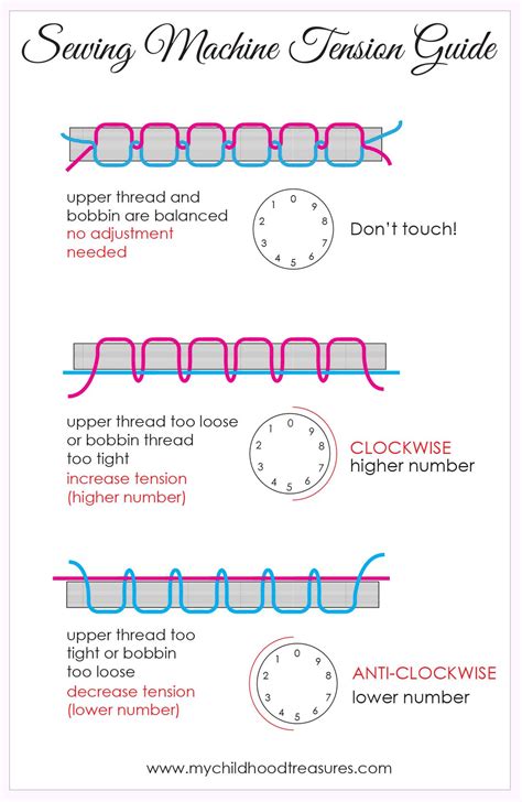 Printable Serger Tension Cheat Sheet