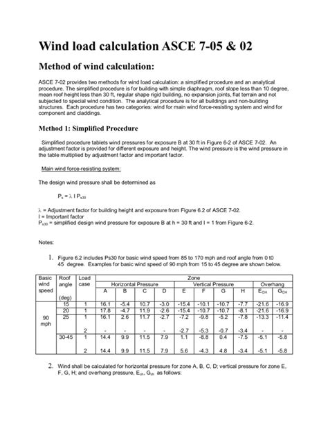 Wind Load Calculation ASCE 7