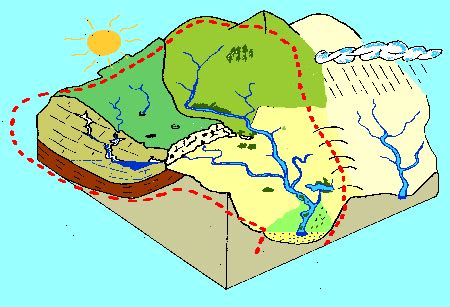 L'environnement - L'eau - le Bassin Versant