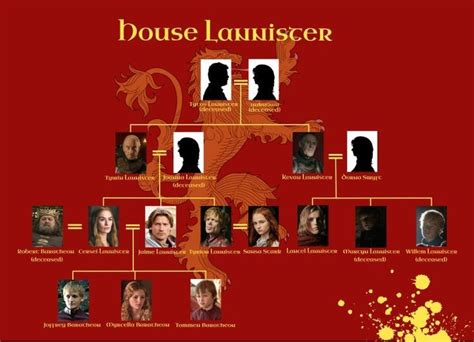 History Of House Lannister! | Thrones Amino