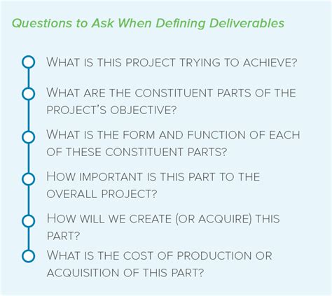 Deliverables in Project Management- The Complete Guide With Examples