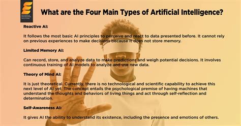 What Are The Benefits of Artificial Intelligence? - EES Corporation