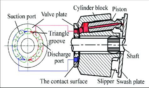 The components of axial piston pump. | Download Scientific Diagram