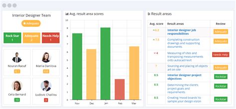 Interior Designer KPIs List - Quantitative and Qualitative KPIs Database