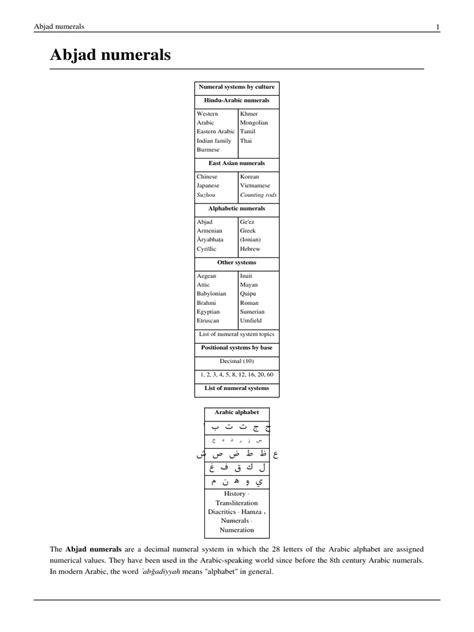 Abjad Numerals PDF | PDF | Alphabet | Languages Of Israel