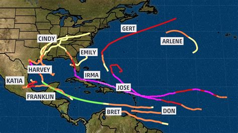 What Has Made This Hurricane Season Remarkable So Far | Weather Underground