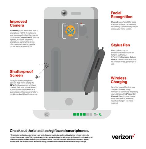 5 cool features in the modern smartphone