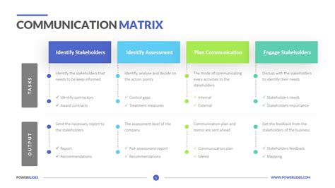 Communication Matrix | Editable PPT Template | Download Now