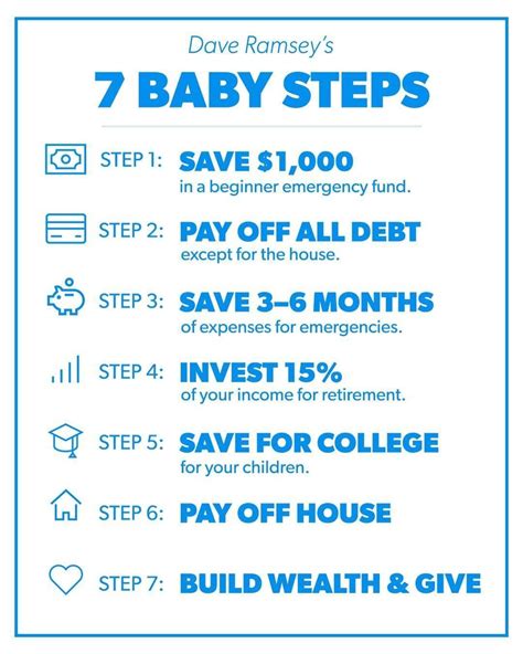 Dave Ramsey 7 Baby Steps Printable