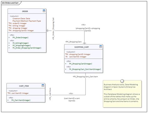 Data Modeling Diagram | Enterprise Architect User Guide