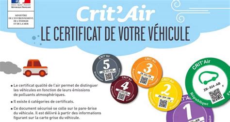 Crit'Air : La vignette qui s'impose - Mon Agence Automobile